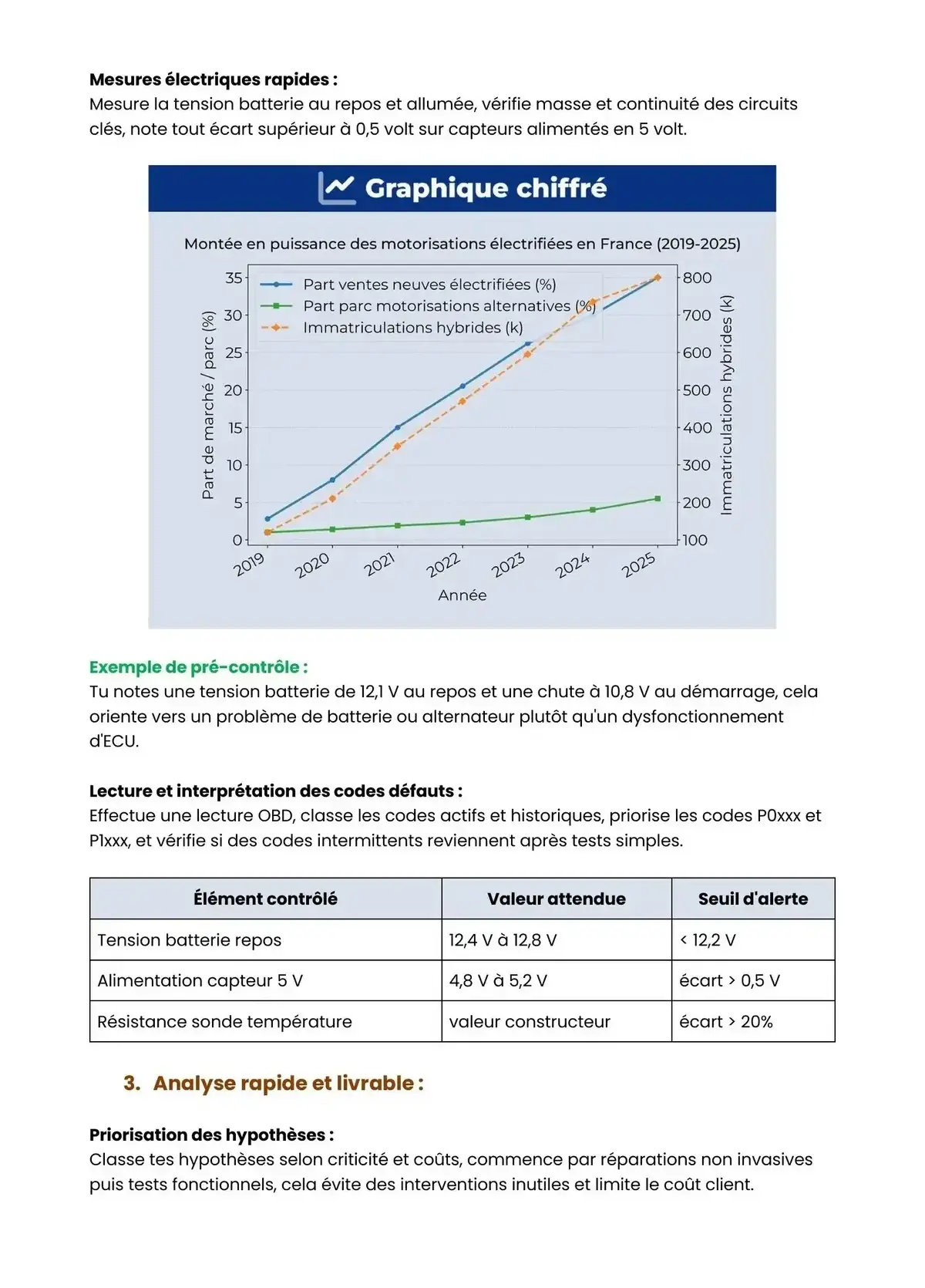 Example Fiche de Révision Bac Pro MV